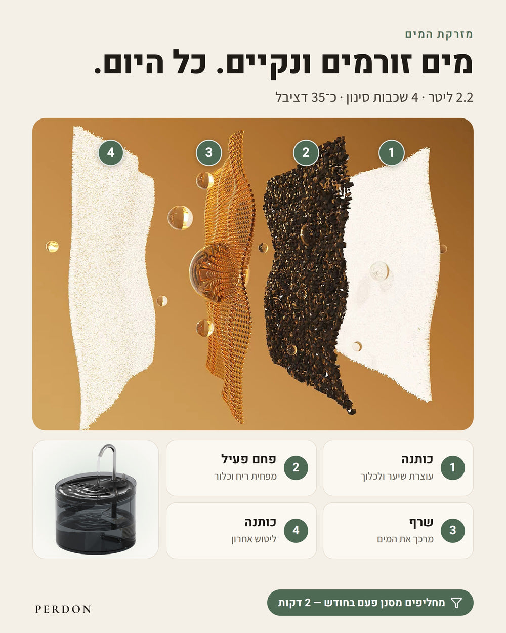 מזרקת המים של PERDON: מים זורמים ונקיים, כל היום. 2.2 ליטר, 4 שכבות סינון, כ-35 דציבל. 1. כותנה: עוצרת שיער ולכלוך. 2. פחם פעיל: מפחית ריח וכלור. 3. שרף: מרכך את המים. 4. כותנה: ליטוש אחרון. מחליפים מסנן פעם בחודש, 2 דקות