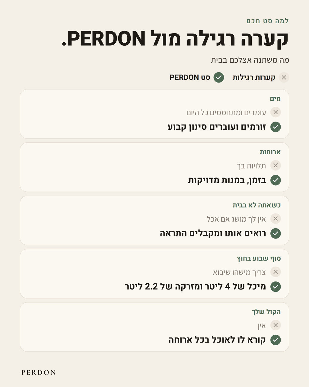 השוואה בין קערות רגילות לסט PERDON: מים, ארוחות, מעקב מרחוק וסוף שבוע בחוץ