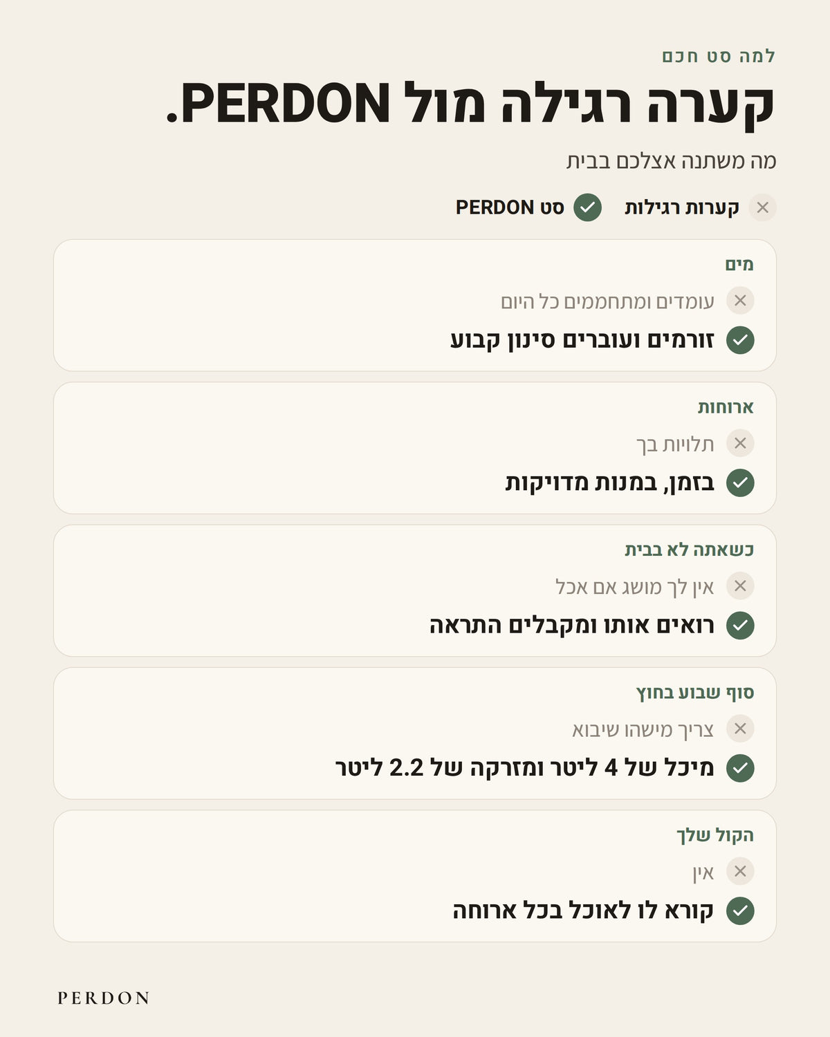 השוואה בין קערות רגילות לסט PERDON: מים, ארוחות, מעקב מרחוק וסוף שבוע בחוץ